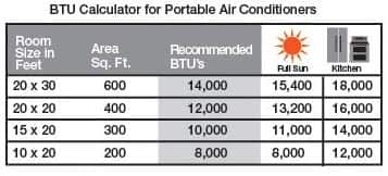 btu aircon room size