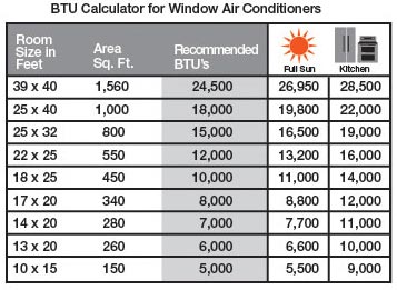 14 000 btu air conditioner room size