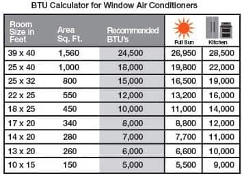 btu aircon room size