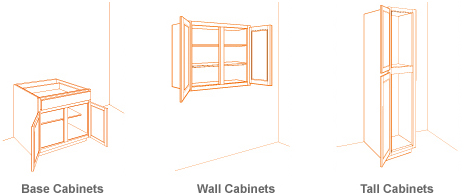 Cabinet Types 
