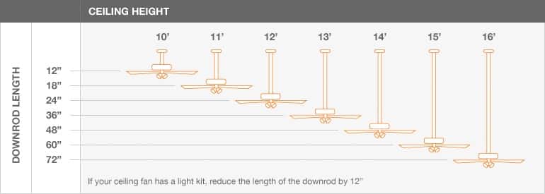 How To Install A Ceiling Fan On A Vaulted Angled Sloped Ceiling