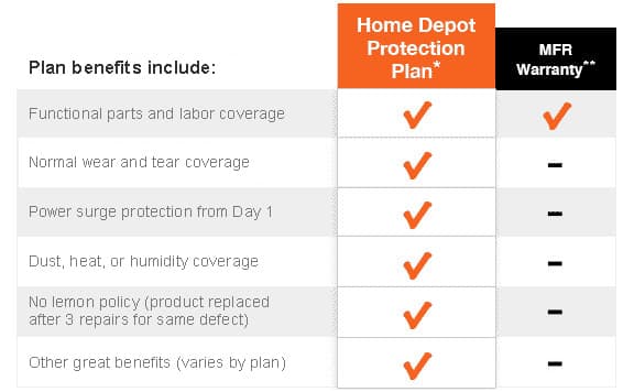 What are some benefits of a refrigerator warranty?