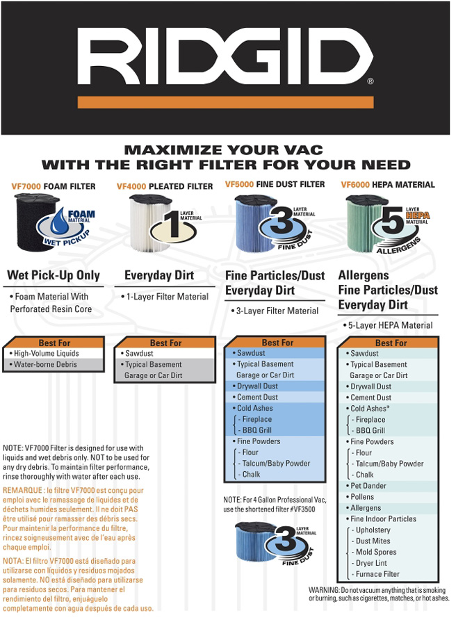 Maximize Your Vac with the Right Filter for your Need