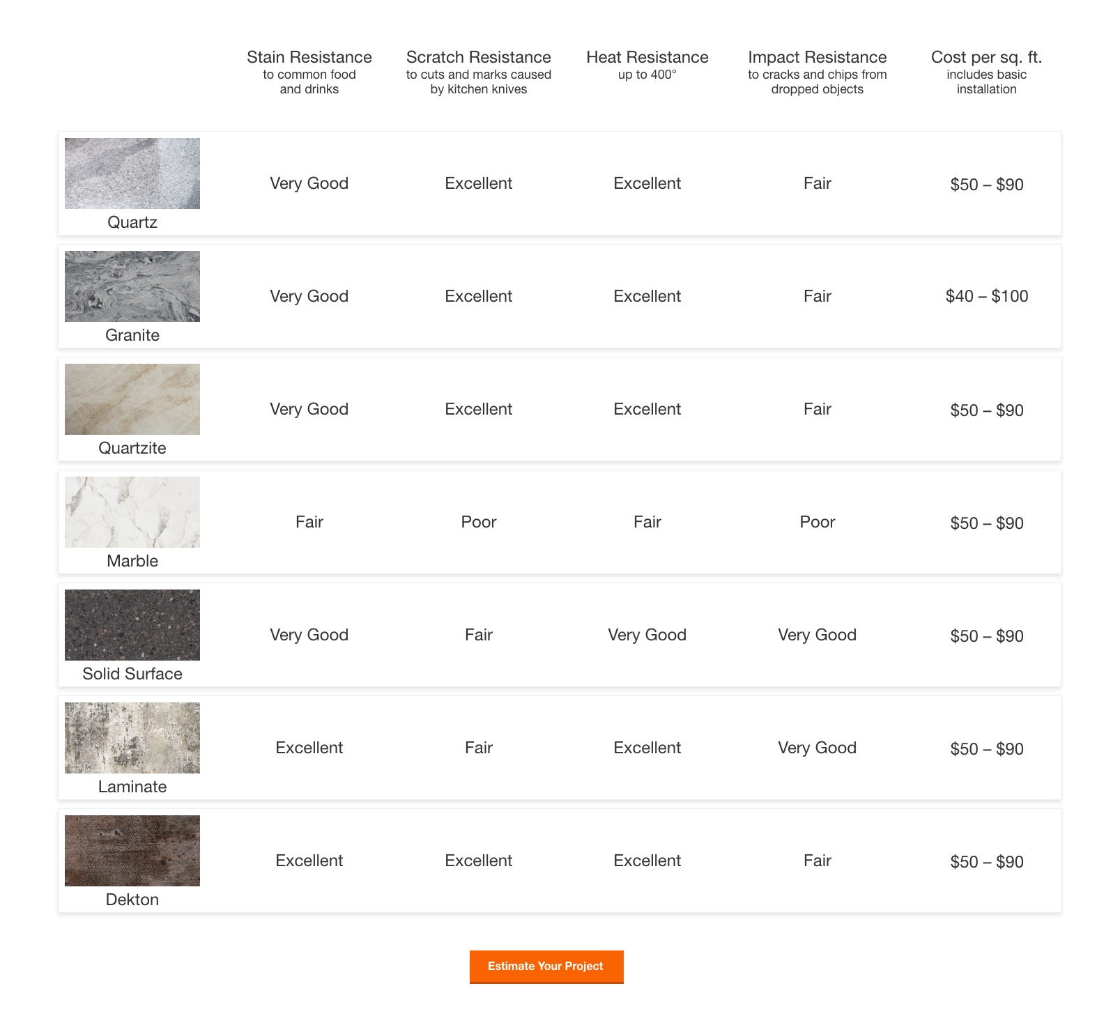 Kitchen Countertops - The Home Depot