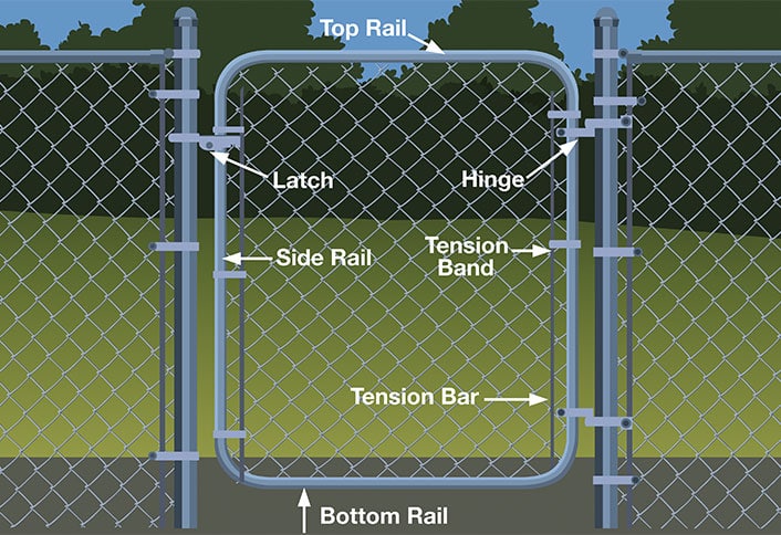 Chain-Link Gate: Assembling and Hanging Guide at The Home Depot