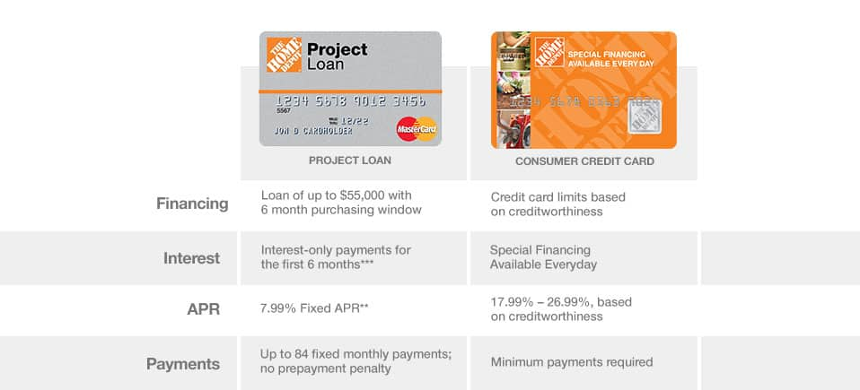 Credit Card Offers - The Home Depot