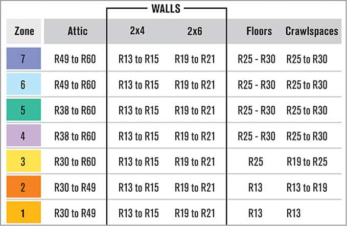 Map key with insulation type based on region